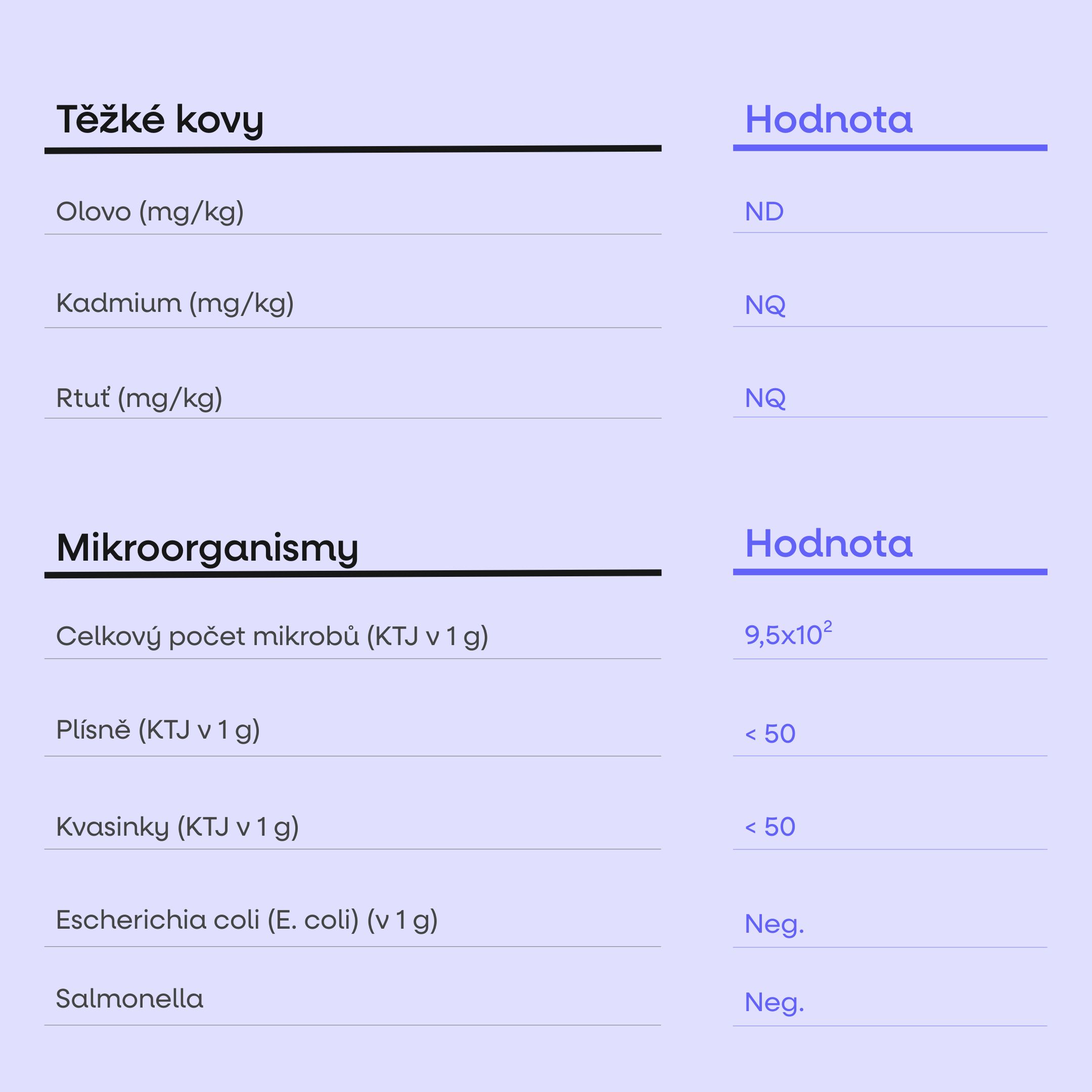 BrainMax Appetite Killer, Čokoláda, 1000 g